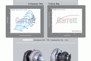 GARRETT-GT3582RT