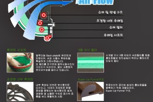 HKS  Super Power Flow Reloaded