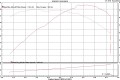벤츠 SLK 55 AMG 다이나모그래프