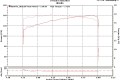 i30 2.0at
