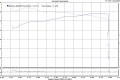 i30  1.6  오토차량  하이캠 다이노그래프